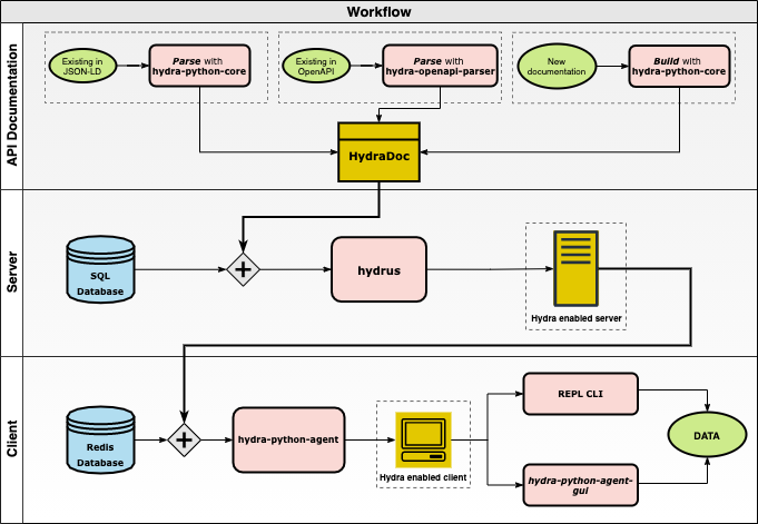 Workflow Diagram
